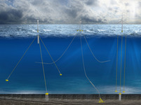 Water-bound wind turbines floating on structures secured by mooring lines and anchors. 