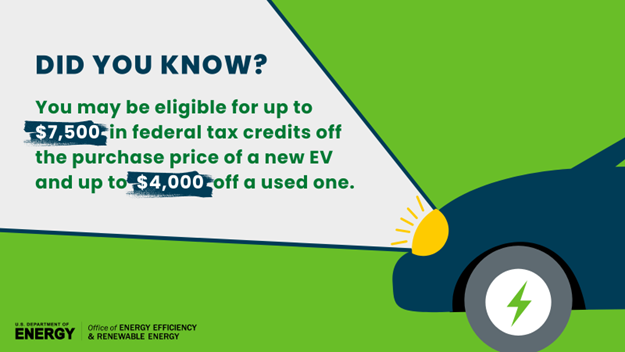 Did you know?  You may be eligible for up to $7,500 in federal tax credits off the purchase of a new EV and up to $4,000 off a used one.