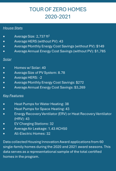 tour of zero data call out