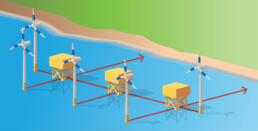 An illustration of substations and wind turbines offshore