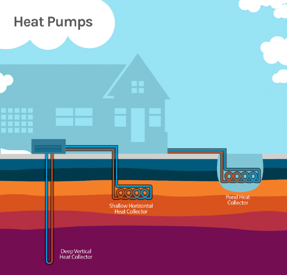 Geothermal heat pump graphic