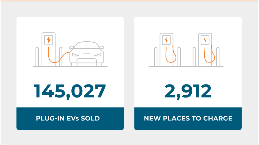 Monthly EV Minute August 2024 Data