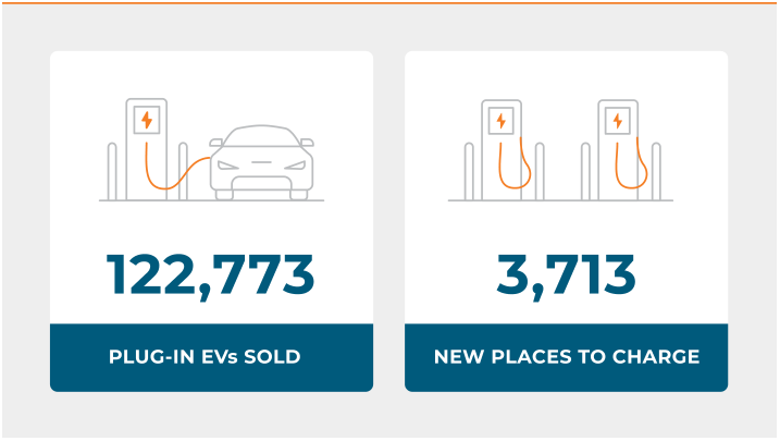 Monthly EV Minute: November 2024