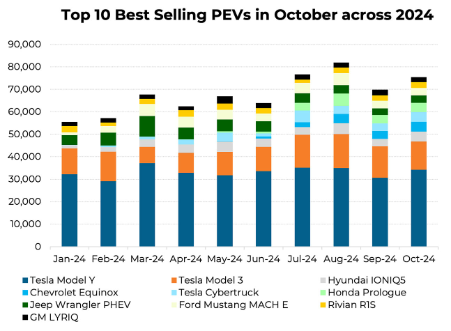 DEC EV Minute