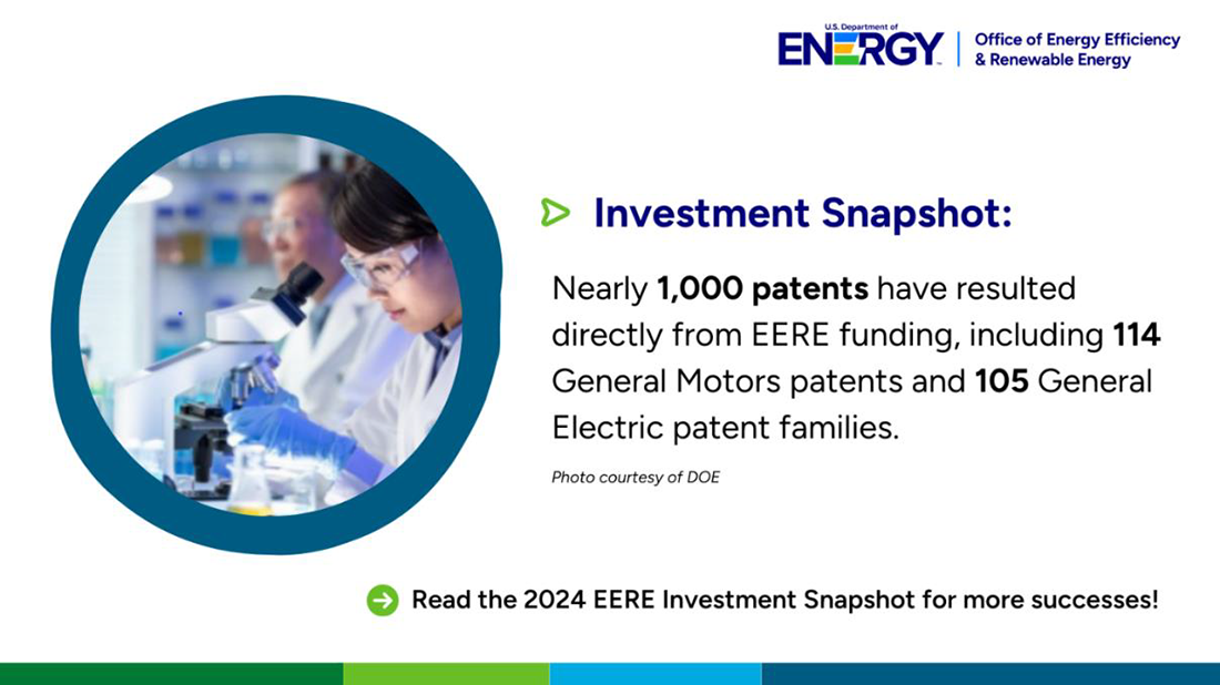 Photo of researcher using a microscope and text: Nearly 1,000 patents have resulted directly from EERE funding.