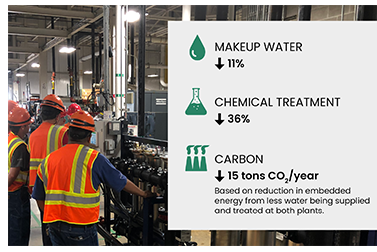 Toyota and Nissan plants participating in DOE's Industrial Technology Validation program