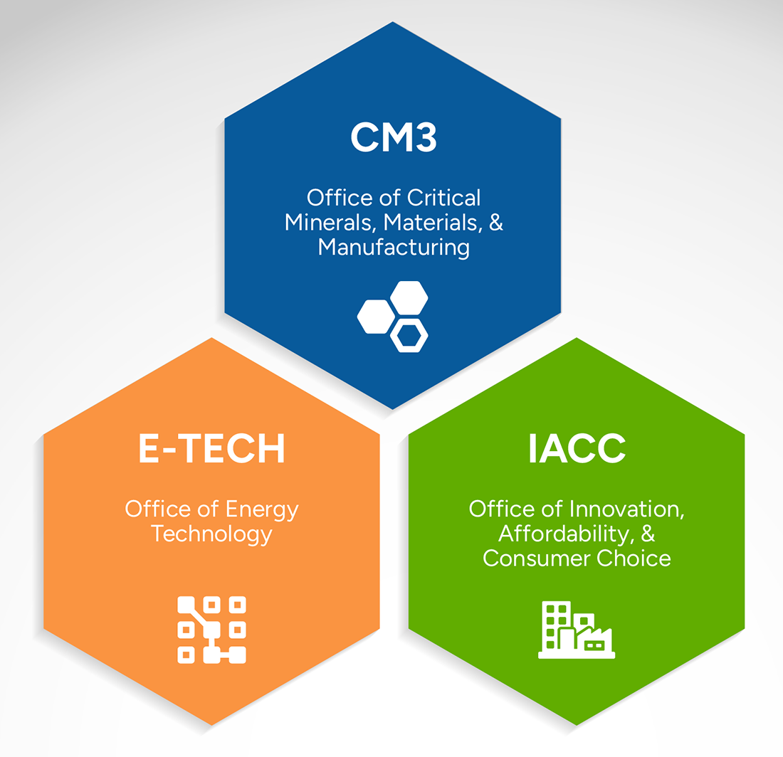 3 CMEI pillars