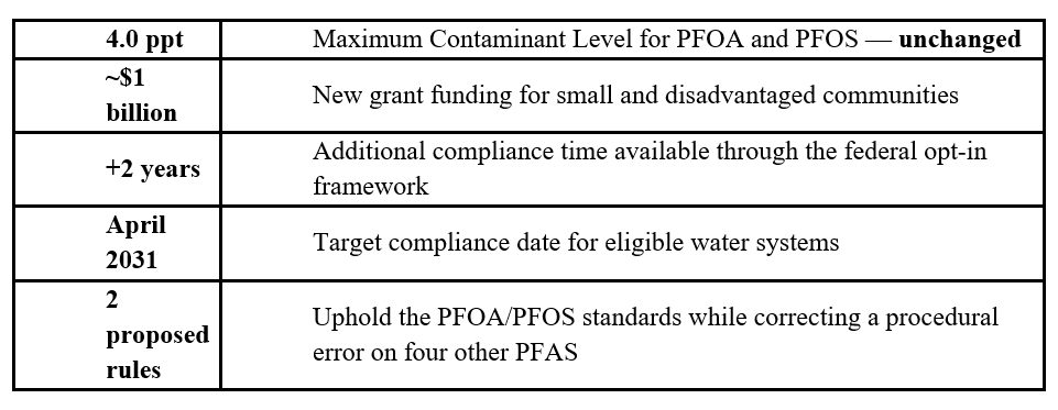 PFAS Table