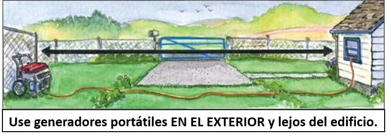 In Spanish: Use generadores portatiles EN EL EXTERIOR y lejos del edificio. 
