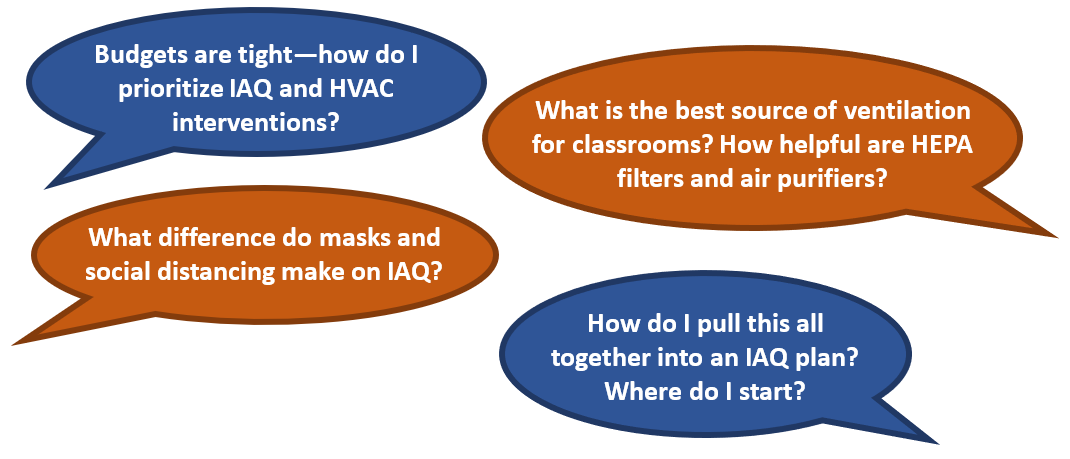 how do I prioritize IAQ and HVAC interventions? How do I pull this all together into an IAQ plan?