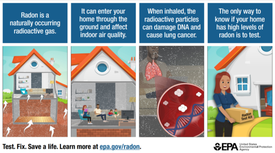 Radon Infographic