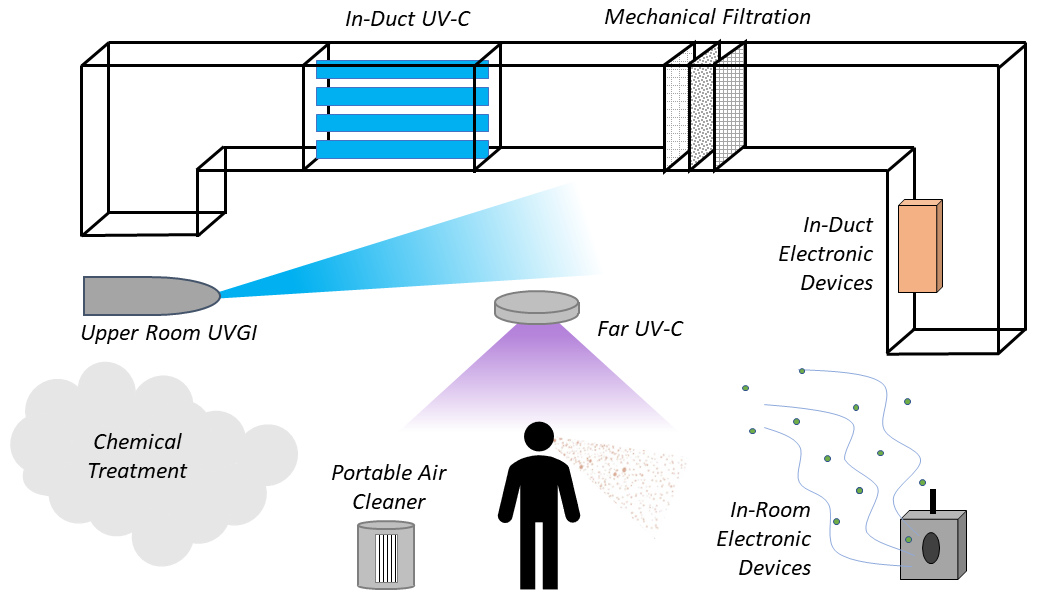 There’s still time! Register for the Navigating Mature and Emerging IAQ