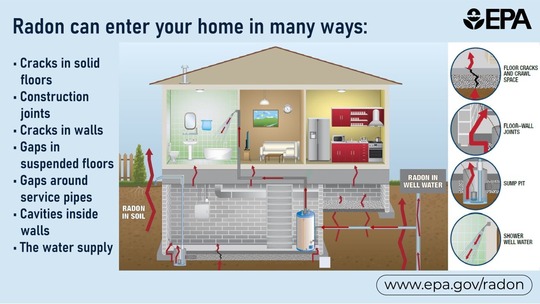 How Radon Enters your home