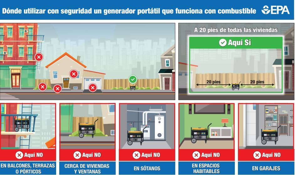 Dónde utilizar con seguridad un generador portátil que funciona con combustible