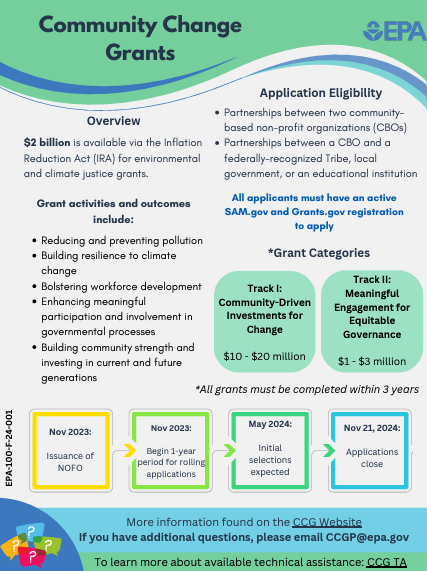 Community Change Grants Factsheet