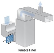 Furnace Filter Image