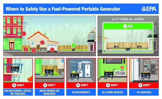Where to Safely Use a Fuel-Powered Generator