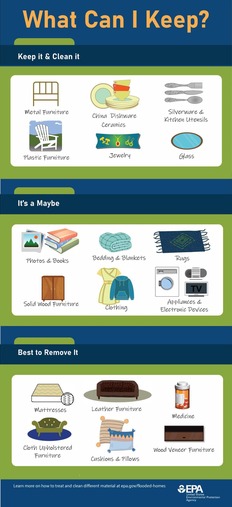 Flooded House - What to Keep