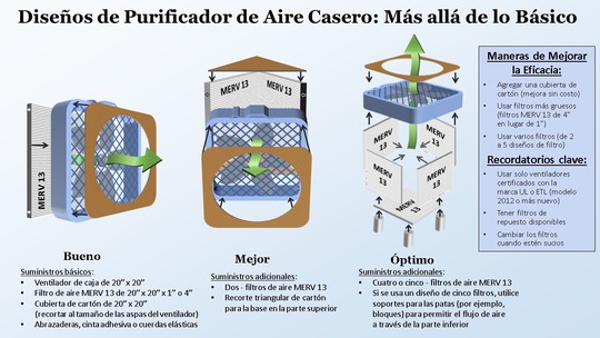 DIY Air Cleaner - Spanish