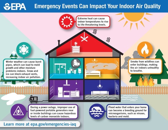 Emergencies and Indoor Air Quality House