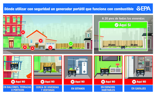 Donde utilizar con seguridad