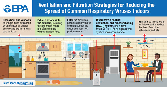 Ventilation and Filtration Strategies Image