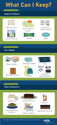 Sort Materials After a Flood