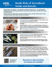 Secondhand Smoke Fast Fact Sheet