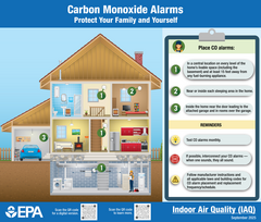 Final New CO Alarm Infographic