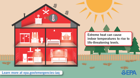 Extreme Heat House Graphic