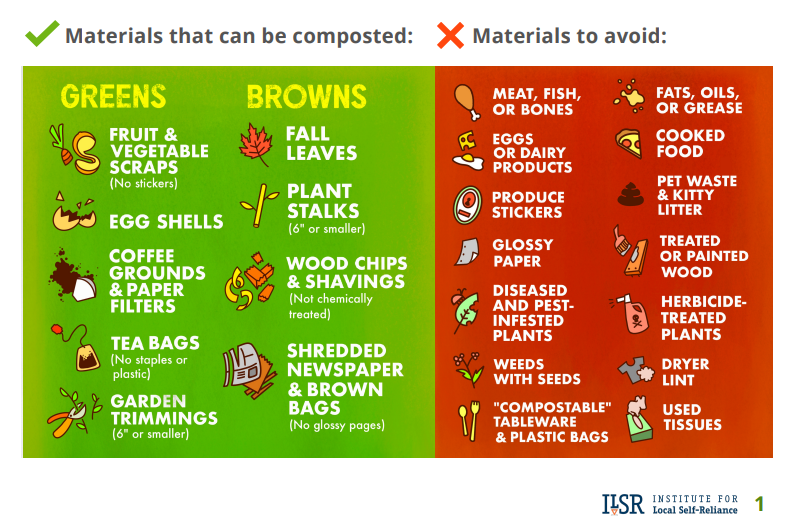 Infographic listing materials that can be composted on the left and materials to avoid on the right.