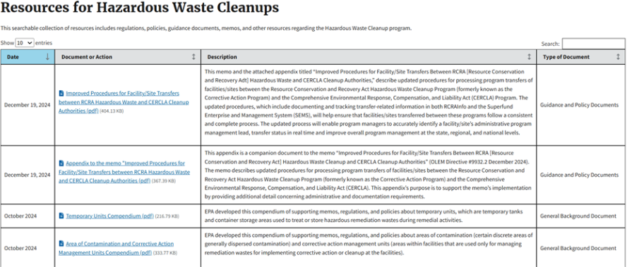 Haz Waste Cleanups