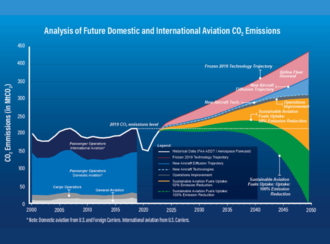 U.S. Aviation Climate Action Plan Chart
