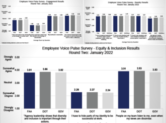 Employee voice pulse survey results summary