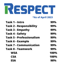 RESPECT Phase I Dashboard Statistics