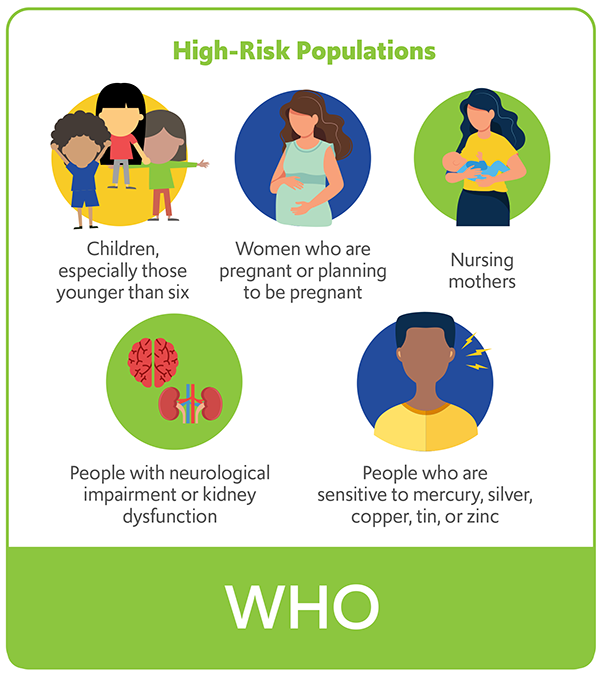 Graphics highlight the FDA's recommendations, particularly for high-risk populations