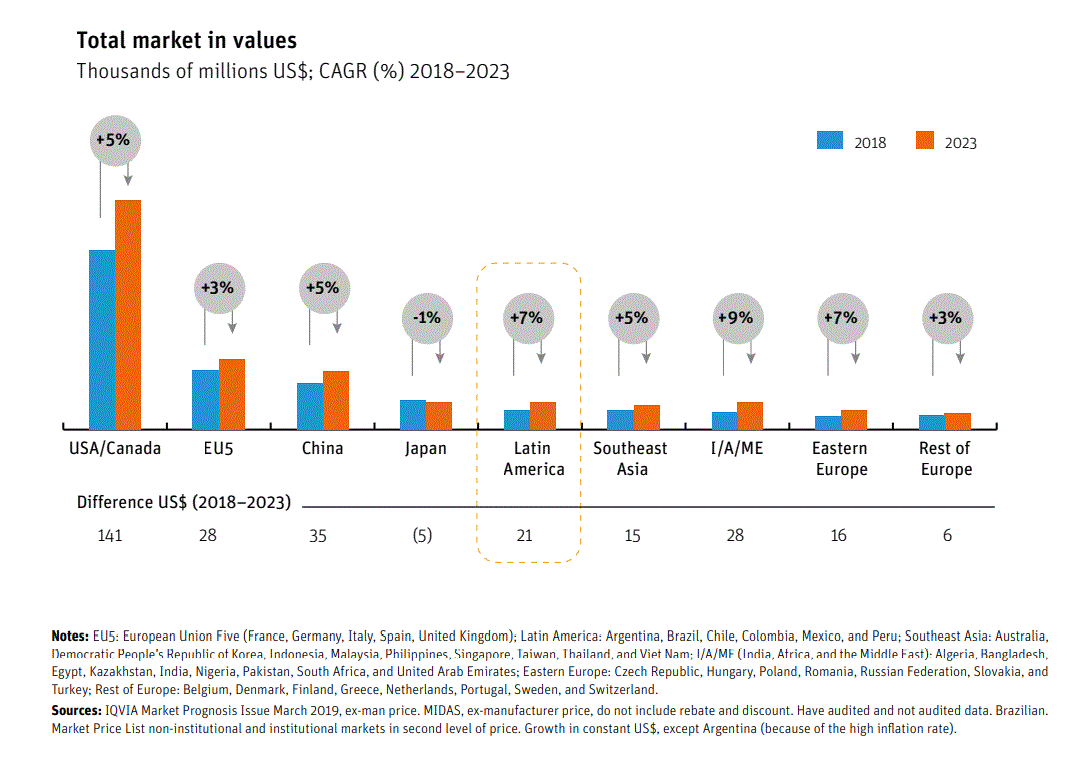 Chart from page 25 of the report