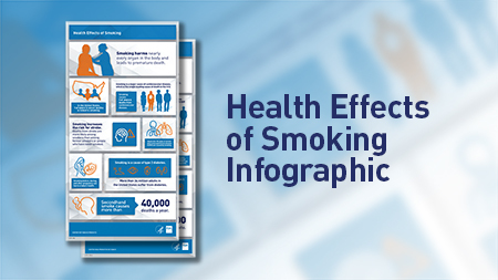 Health Effects of Smoking Infographic