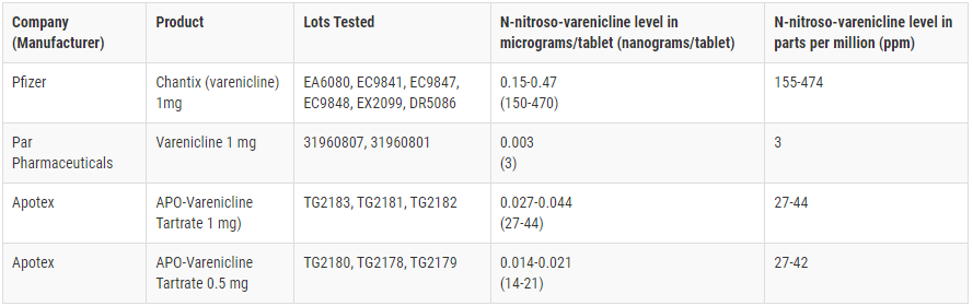 varenicline table1