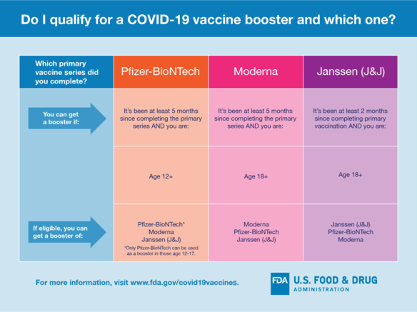 Get your vaccination or booster as soon as possible