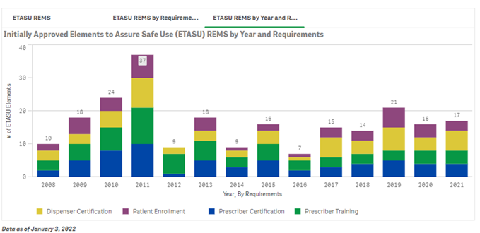 REMS Dashboard Screenshot