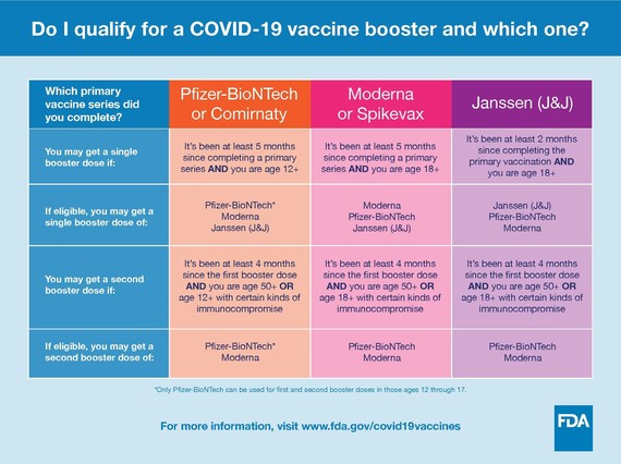 Do I qualify for a COVID-19 vaccine booster and which one? (updated March 29, 2022)