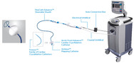 The Arctic Front Advance and Arctic Front Advance Pro and The Freezor MAX Cardiac Cryoablation Catheters