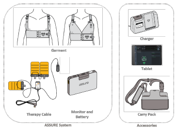 ASSURE Wearable Cardioverter Defibrillator System Kit