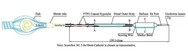 SCOREFLEX NC SCORING PTCA CATHETER – P200041