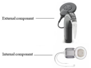 Nucleus 24 Cochlear Implant System – P970051/S205