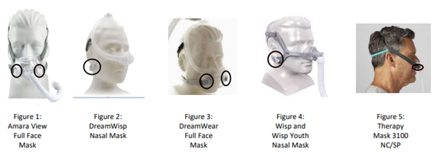 CPAP Masks