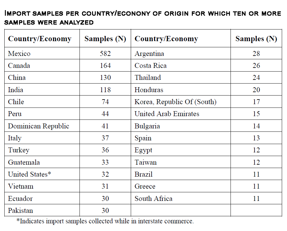 Import samples per origin