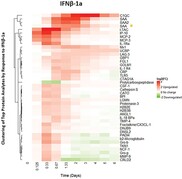 PD biomarkers