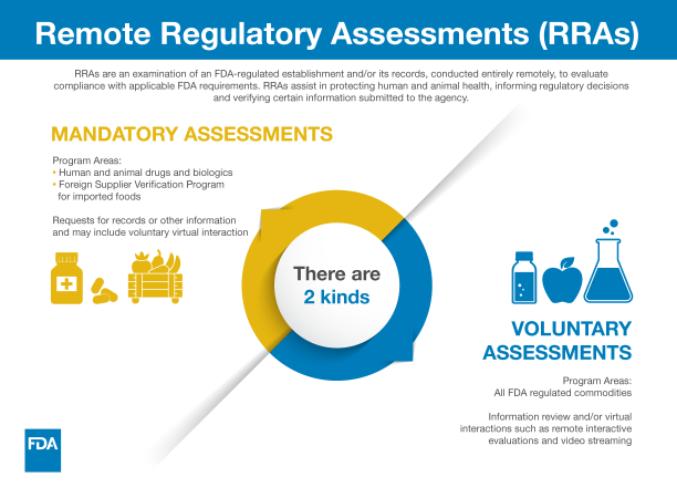 Remote Regulatory Assessment graphic